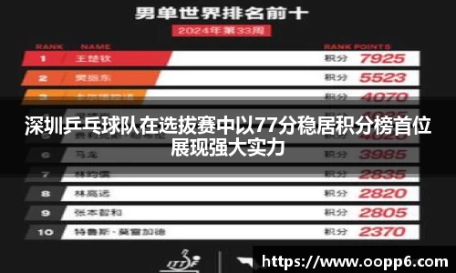 深圳乒乓球队在选拔赛中以77分稳居积分榜首位展现强大实力