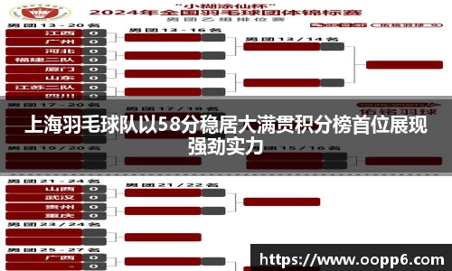上海羽毛球队以58分稳居大满贯积分榜首位展现强劲实力