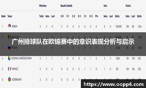 广州排球队在欧锦赛中的意识表现分析与启示