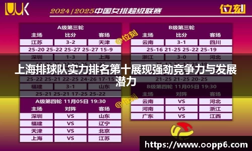 上海排球队实力排名第十展现强劲竞争力与发展潜力