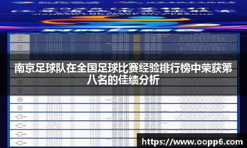 南京足球队在全国足球比赛经验排行榜中荣获第八名的佳绩分析